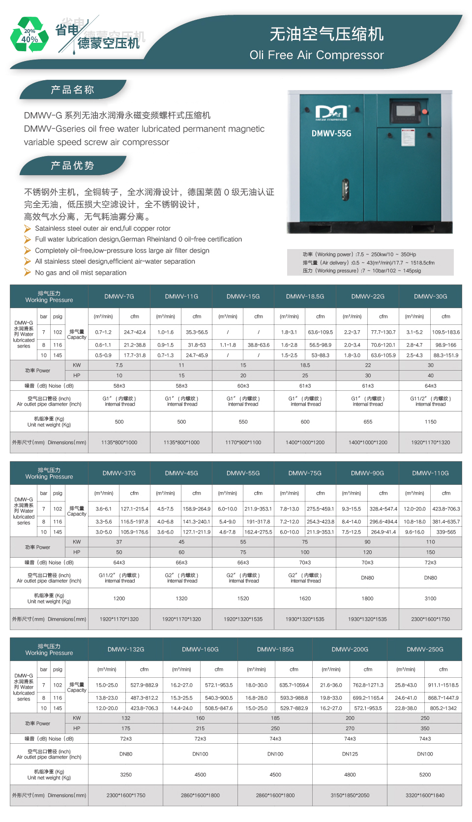 無油水潤(rùn)滑永磁變頻機(jī).jpg